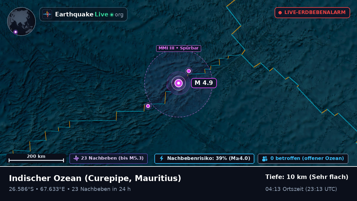 Indischer Ozean (Mauritius)