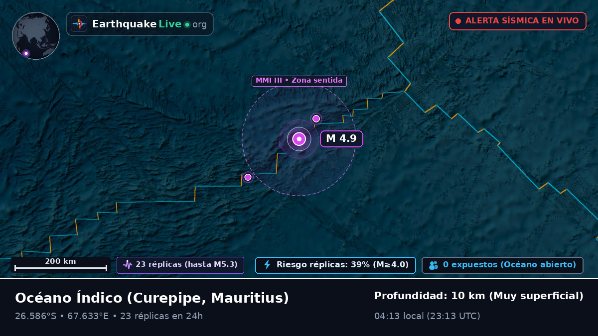 Océano Índico (Mauritius)
