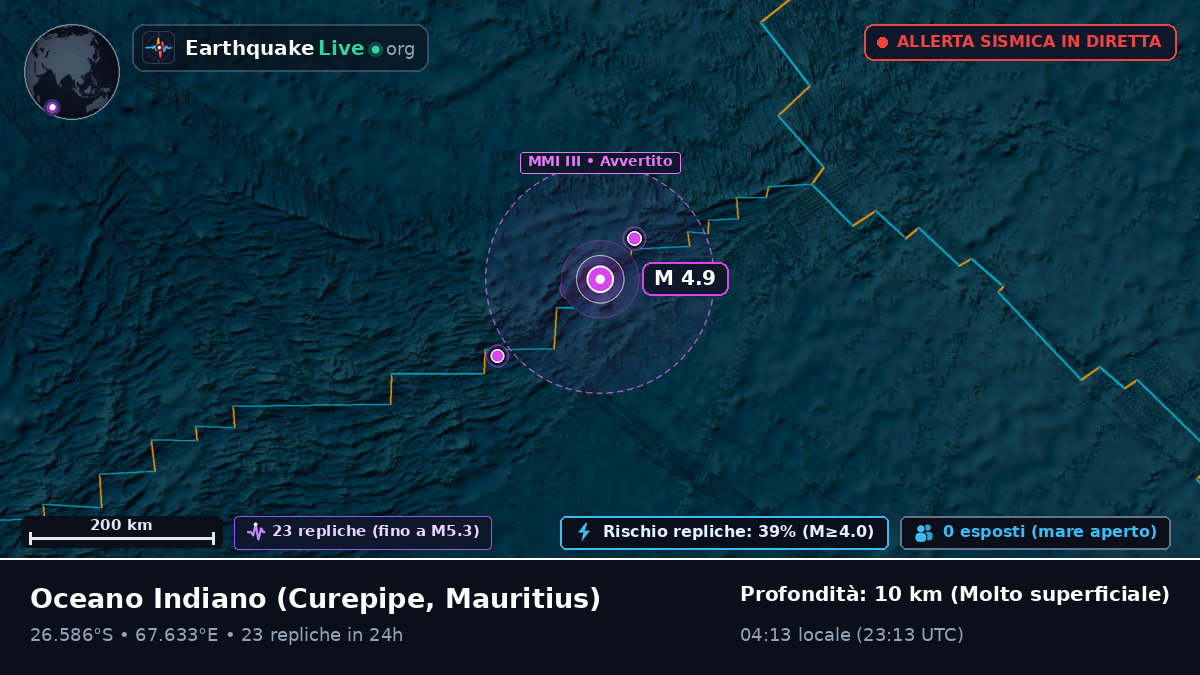 Oceano Indiano (Mauritius)