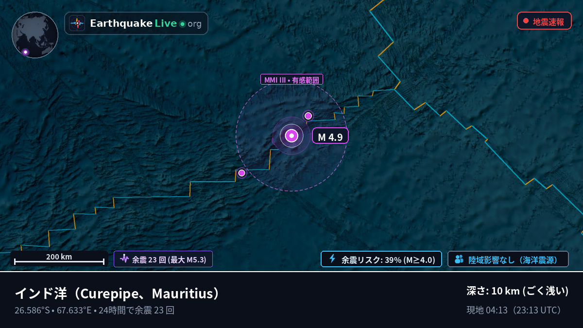 インド洋 (Mauritius)