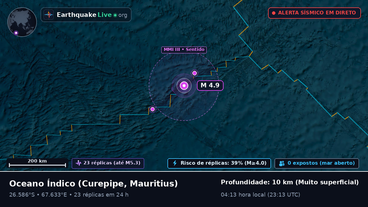 Oceano Índico (Mauritius)