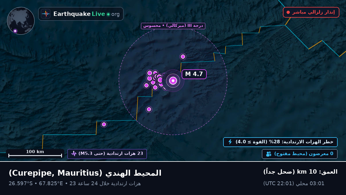 المحيط الهندي (Mauritius)