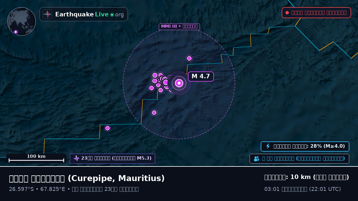 ভারত মহাসাগর (Mauritius)