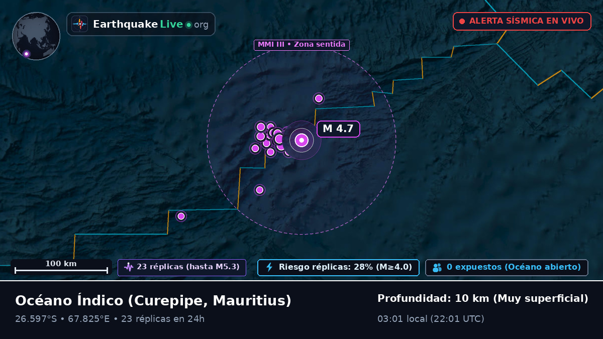 Océano Índico (Mauritius)