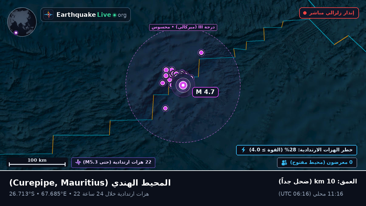 المحيط الهندي (Mauritius)