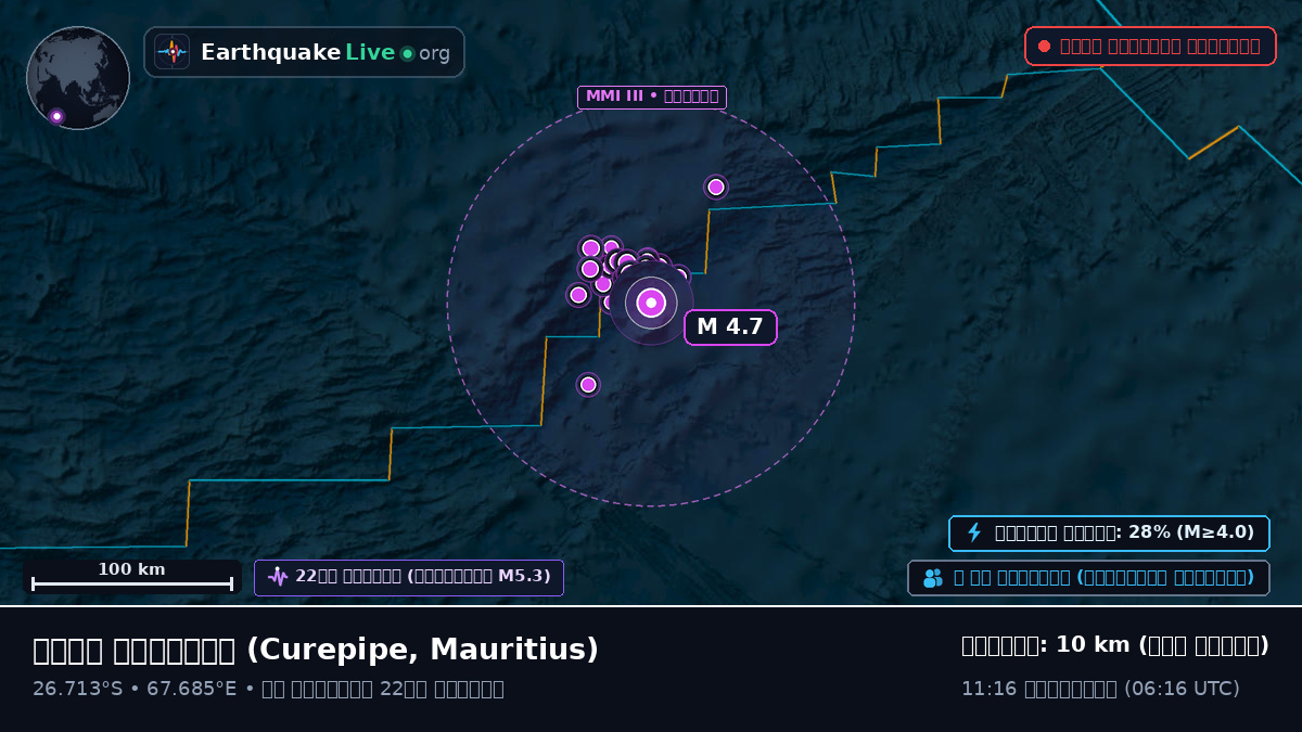 ভারত মহাসাগর (Mauritius)