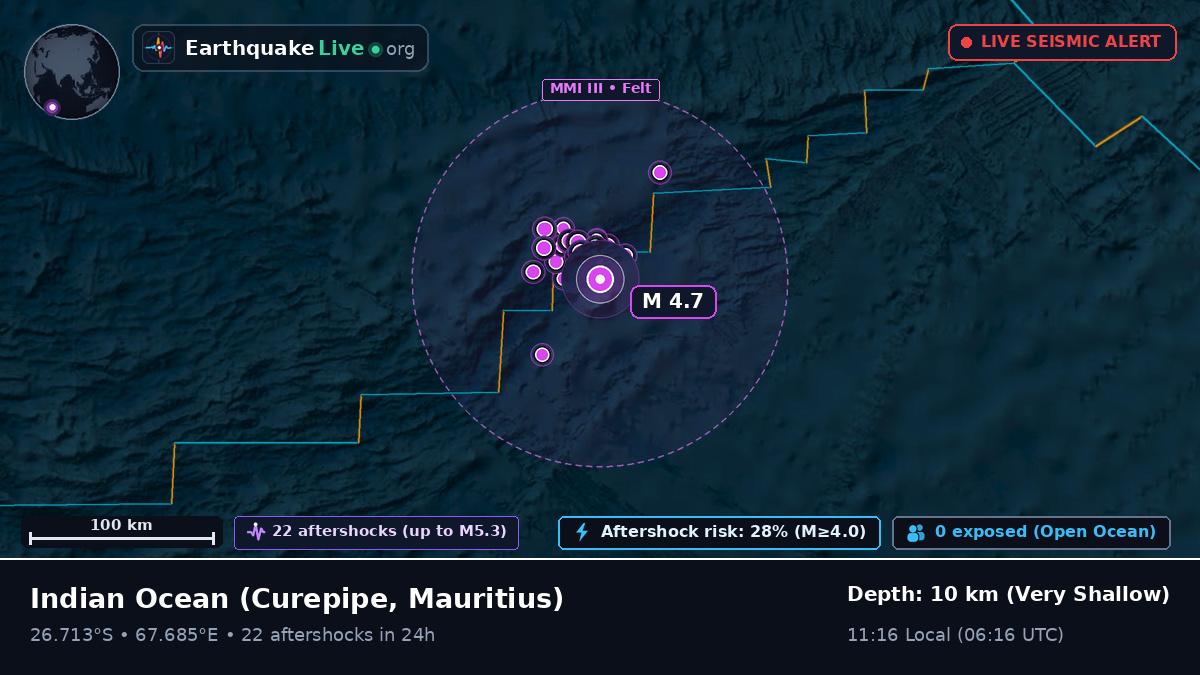 Indian Ocean (Mauritius)