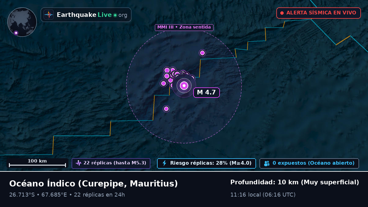 Océano Índico (Mauritius)