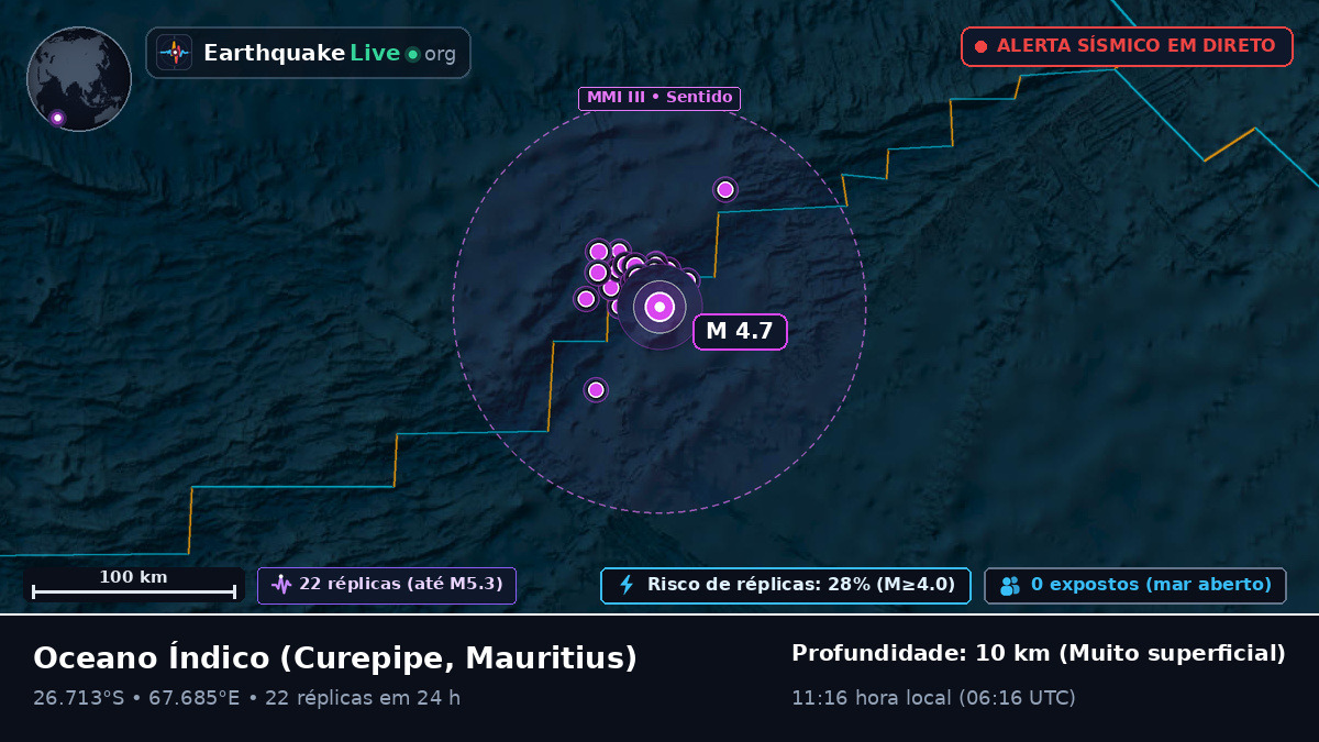 Oceano Índico (Mauritius)