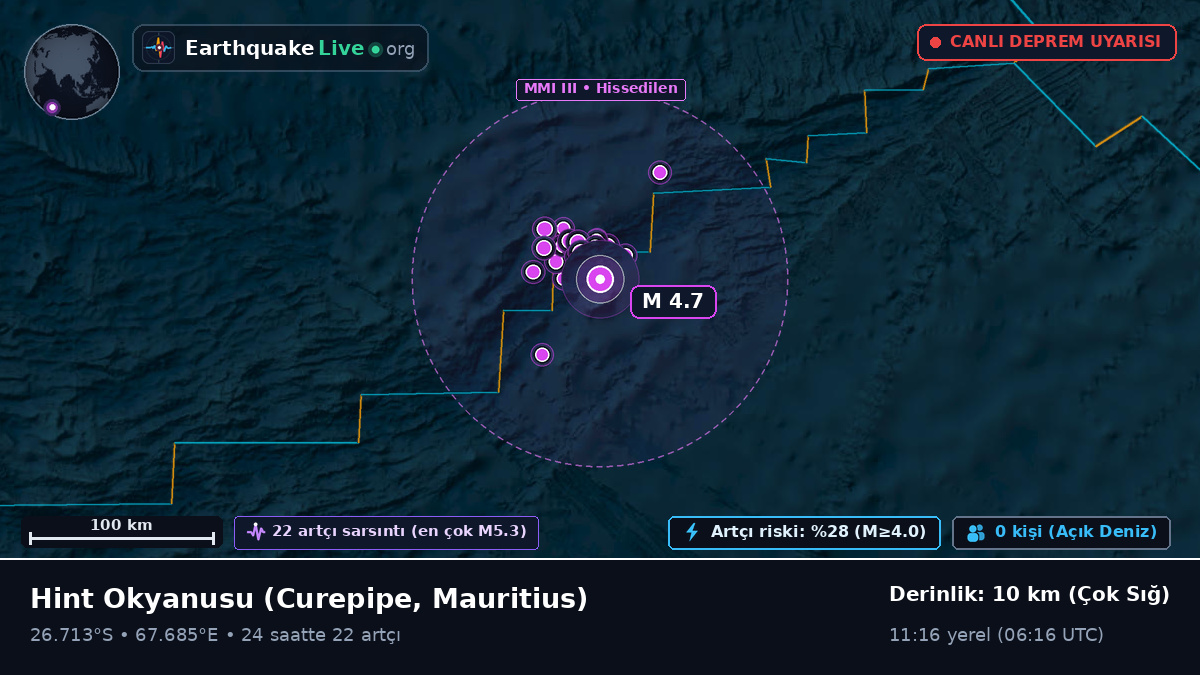 Hint Okyanusu (Mauritius)