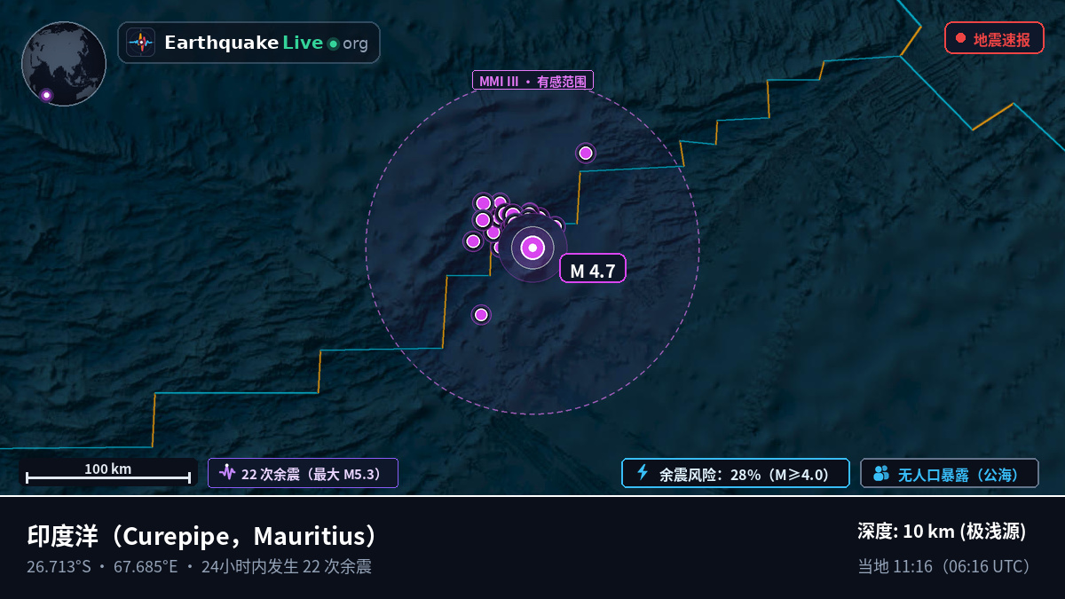 印度洋 (Mauritius)