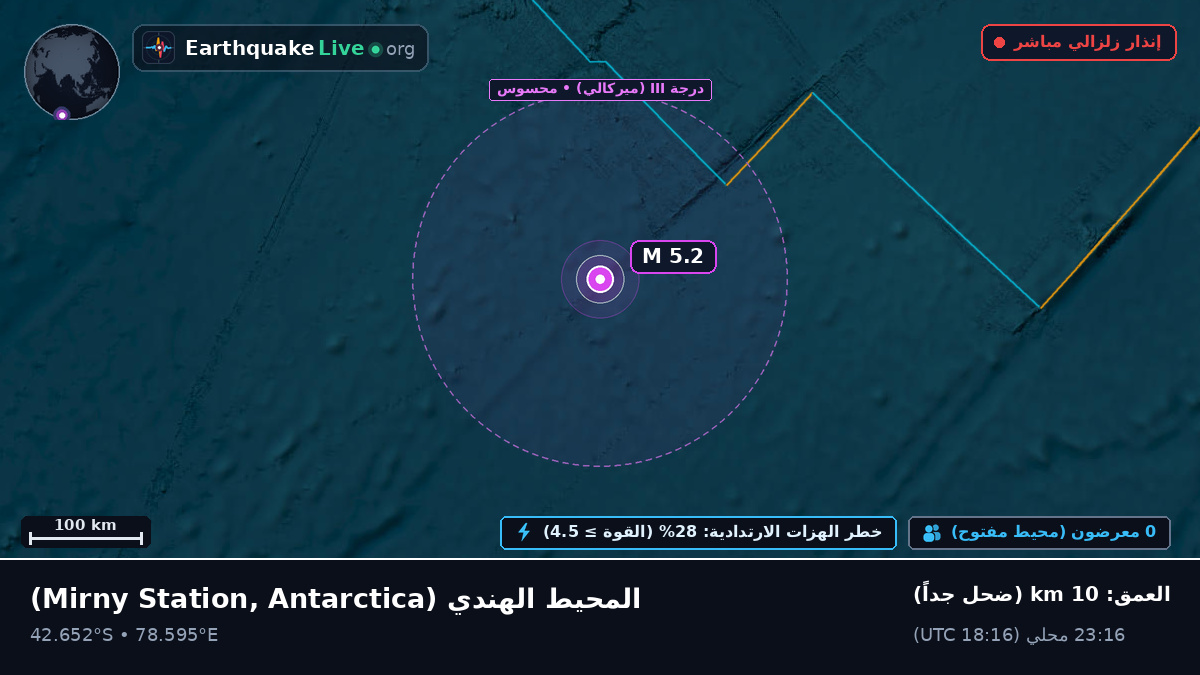 المحيط الهندي (Antarctica)