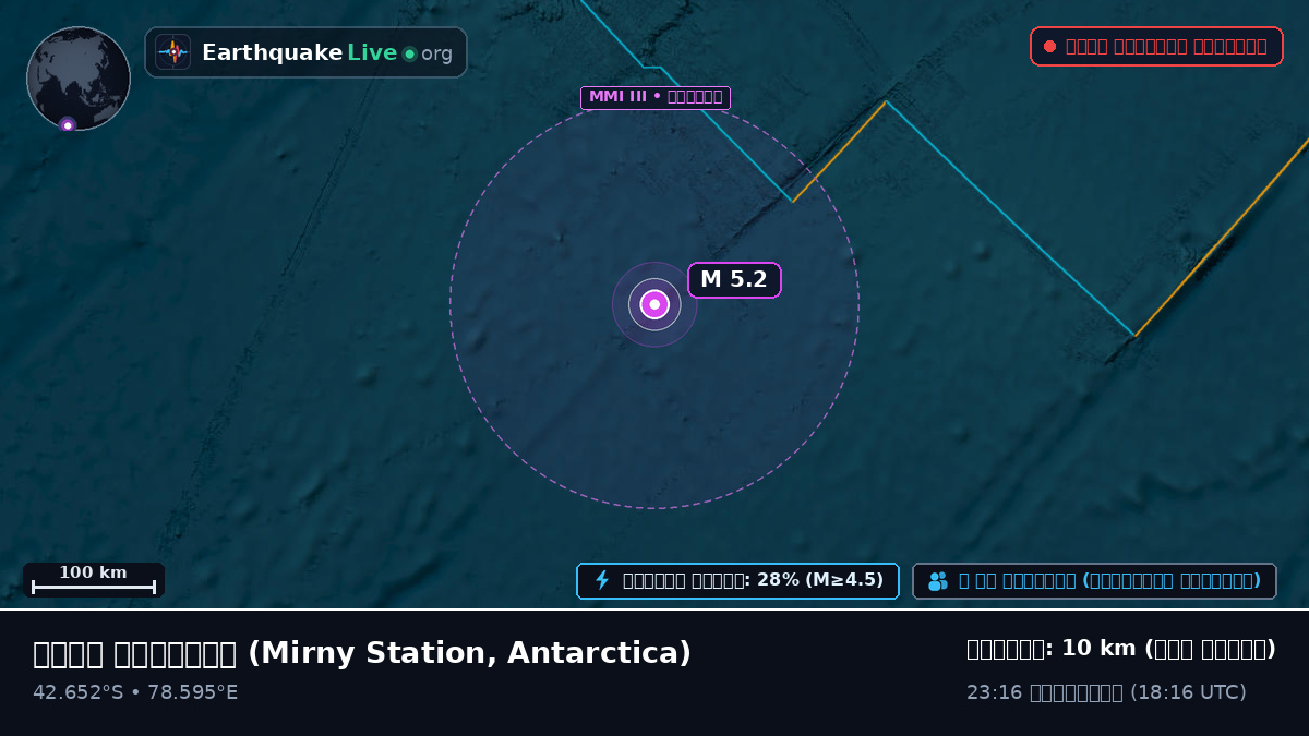 ভারত মহাসাগর (Antarctica)