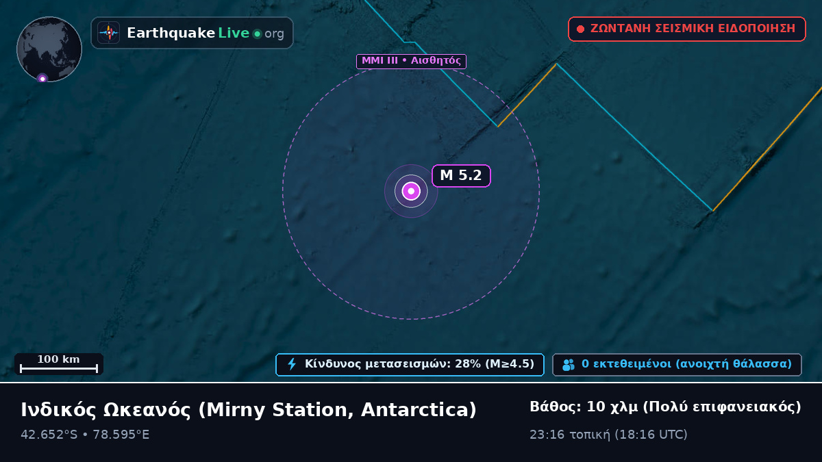 Ινδικός Ωκεανός (Antarctica)