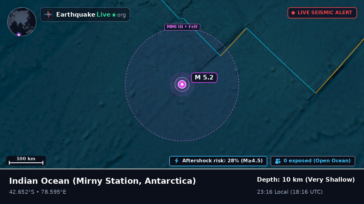 Indian Ocean (Antarctica)