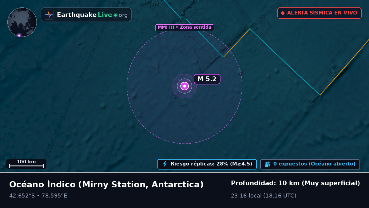 Océano Índico (Antarctica)