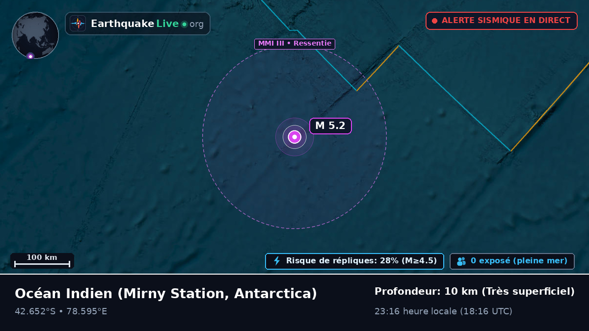 Océan Indien (Antarctica)