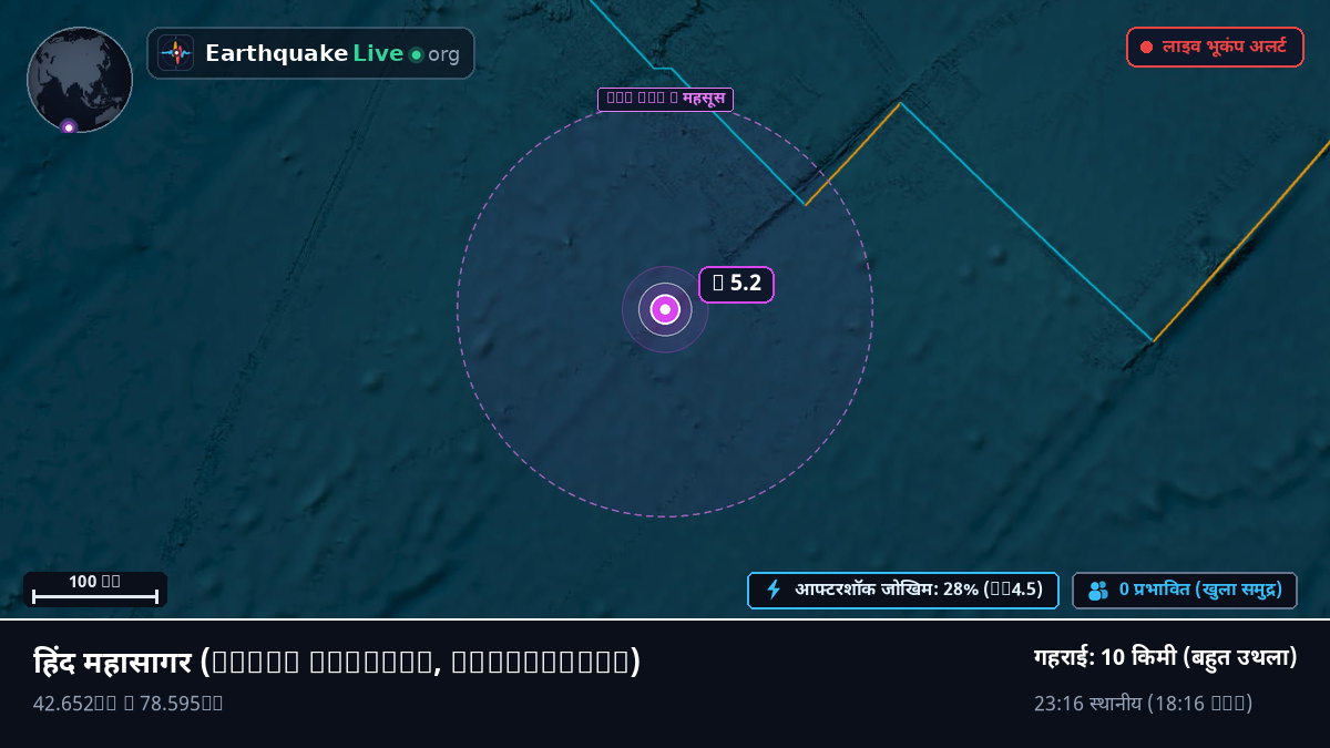 हिंद महासागर (Antarctica)