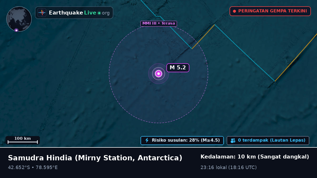 Samudra Hindia (Antarctica)