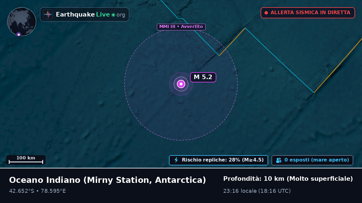 Oceano Indiano (Antarctica)