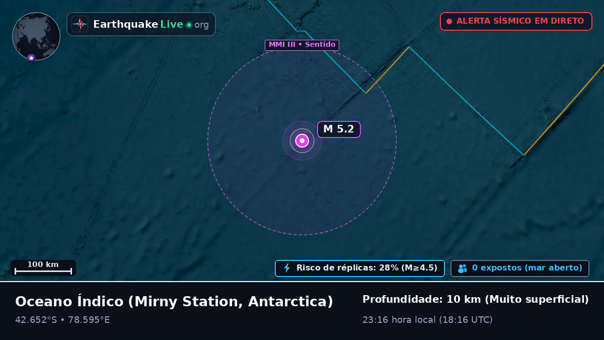 Oceano Índico (Antarctica)