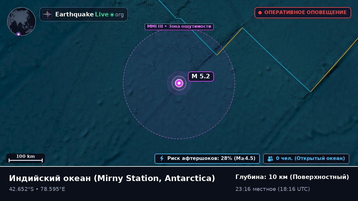 Индийский океан (Antarctica)