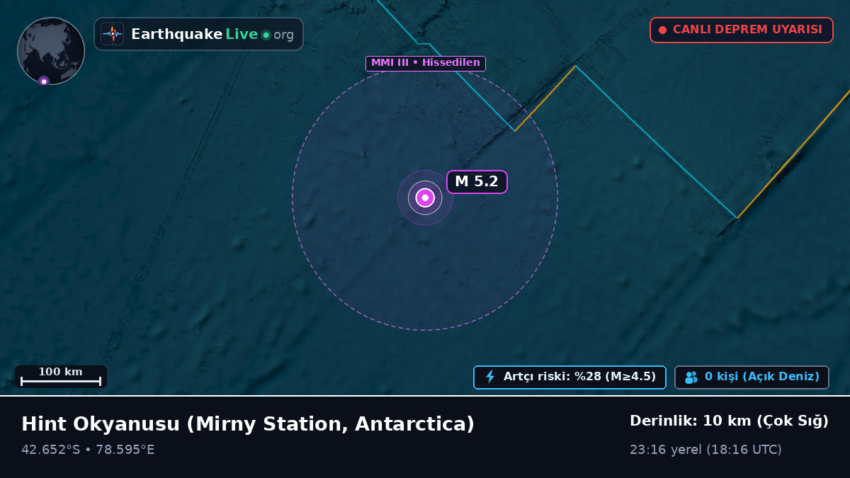 Hint Okyanusu (Antarctica)