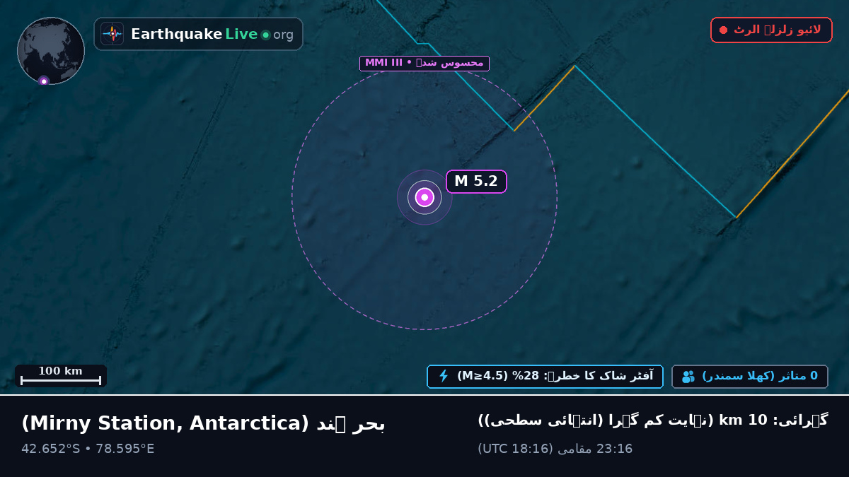 بحر ہند (Antarctica)