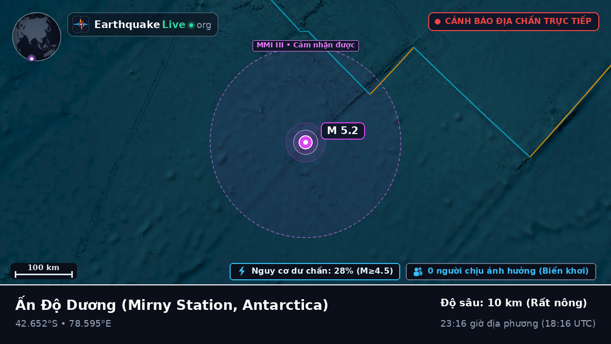 Ấn Độ Dương (Antarctica)