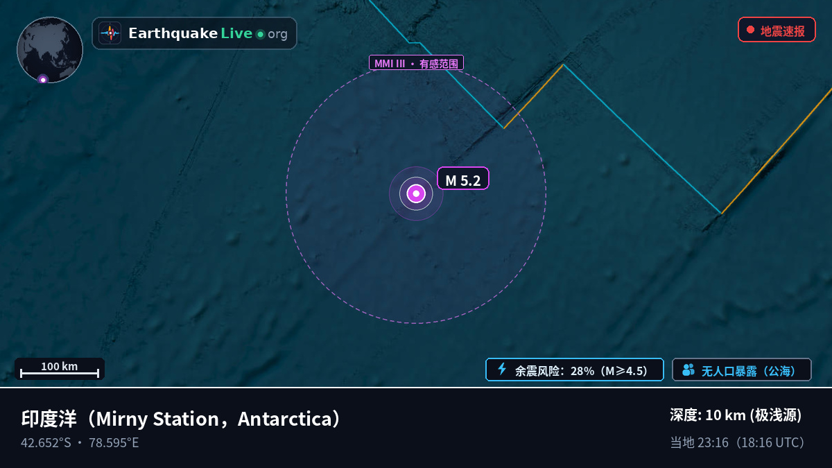 印度洋 (Antarctica)