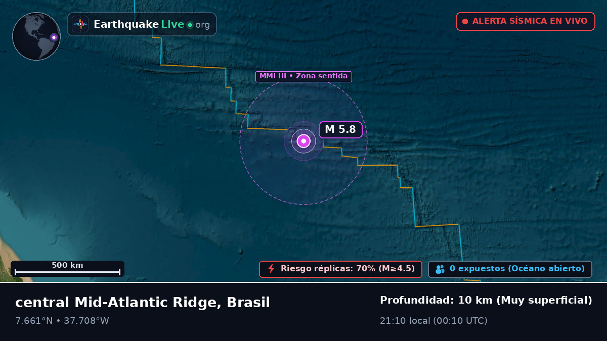 Océano Atlántico Norte (Brasil)