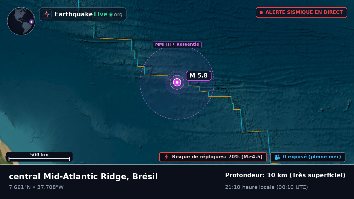 Océan Atlantique Nord (Brésil)