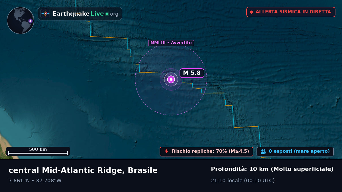 Oceano Atlantico settentrionale (Brasile)