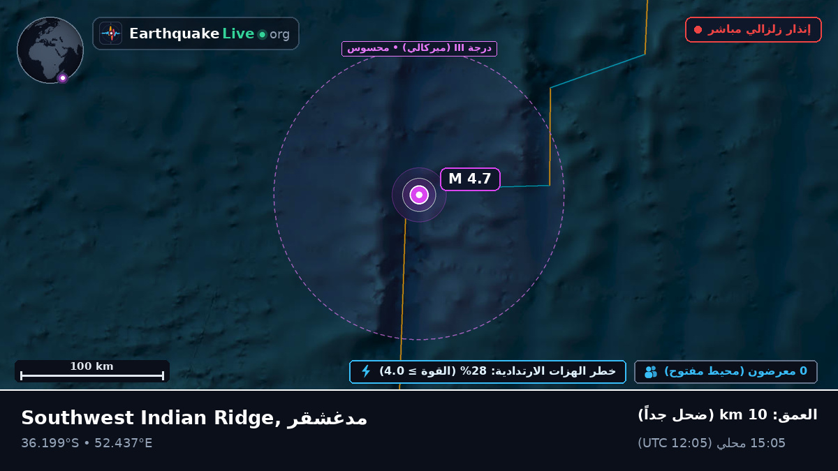 المحيط الهندي (مدغشقر)