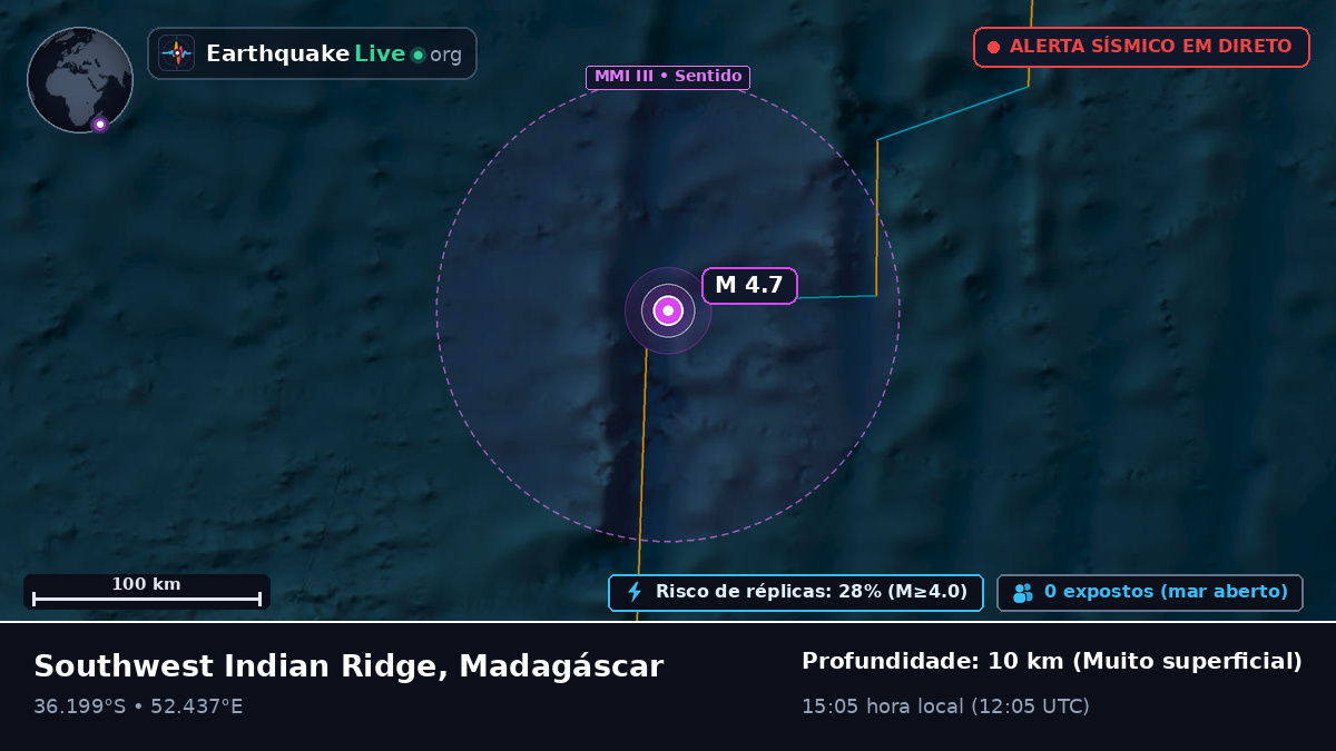 Oceano Índico (Madagáscar)