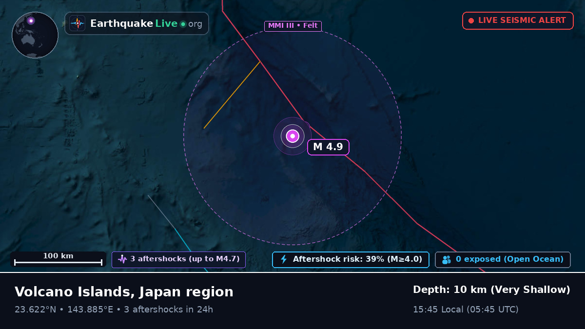 Philippine Sea (Northern Mariana Islands)