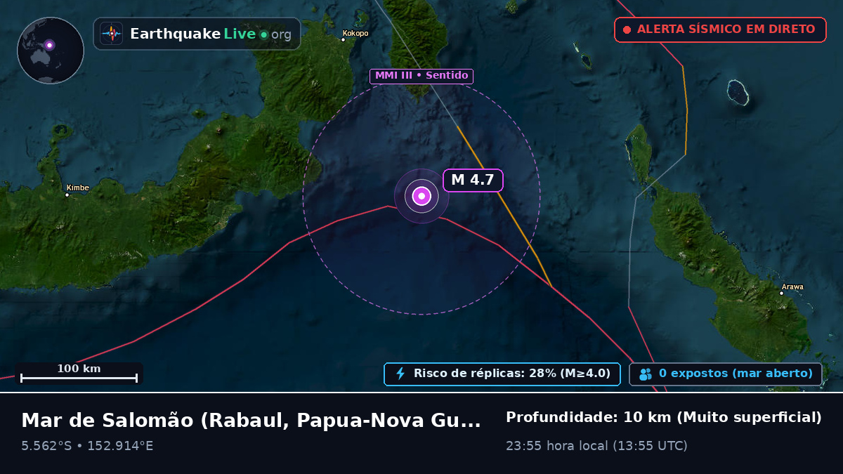 Mar de Salomão (Papua-Nova Guiné)