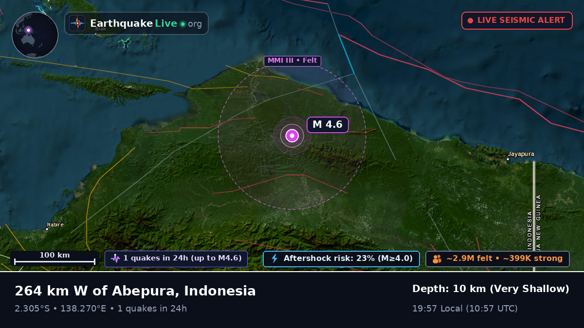 Papua, Indonesia