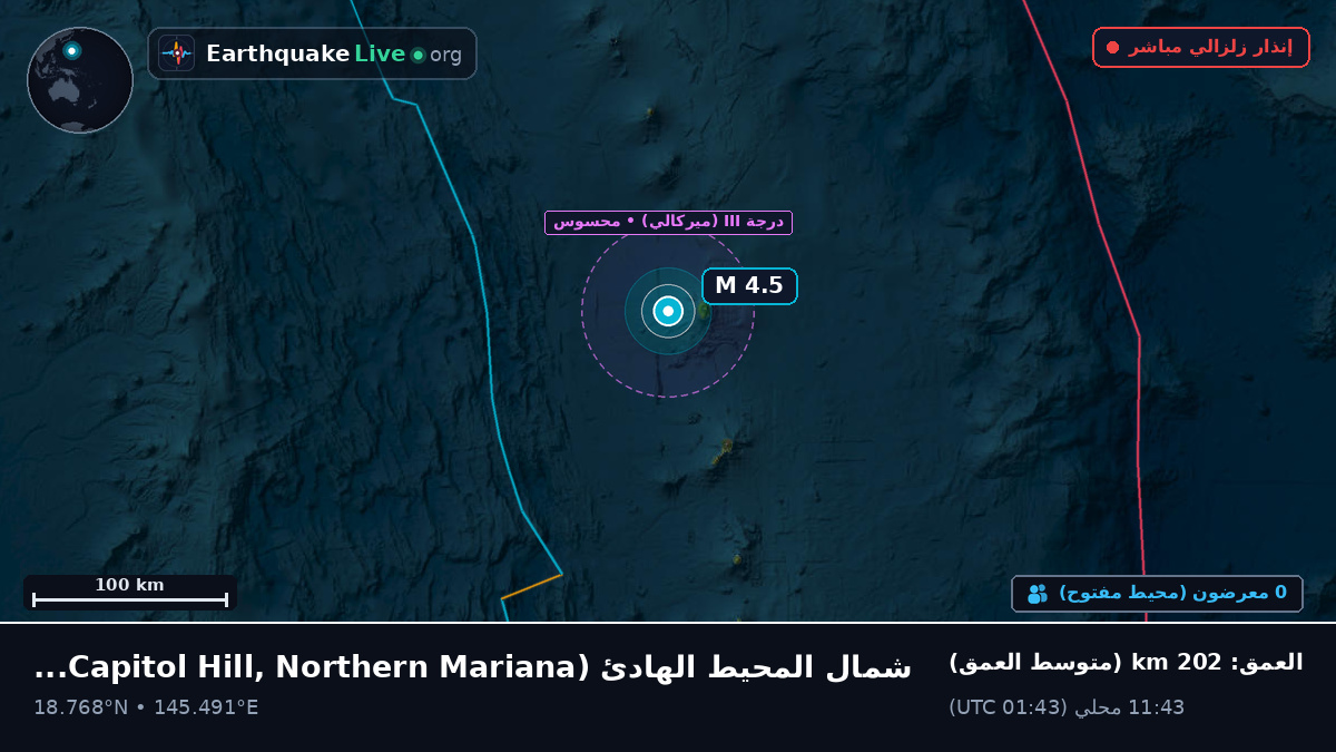 شمال المحيط الهادئ (Northern Mariana Islands)