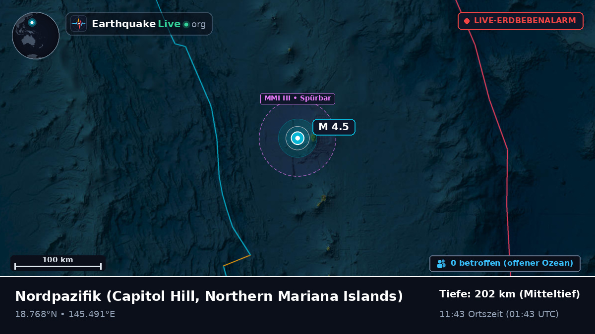 Nordpazifik (Northern Mariana Islands)