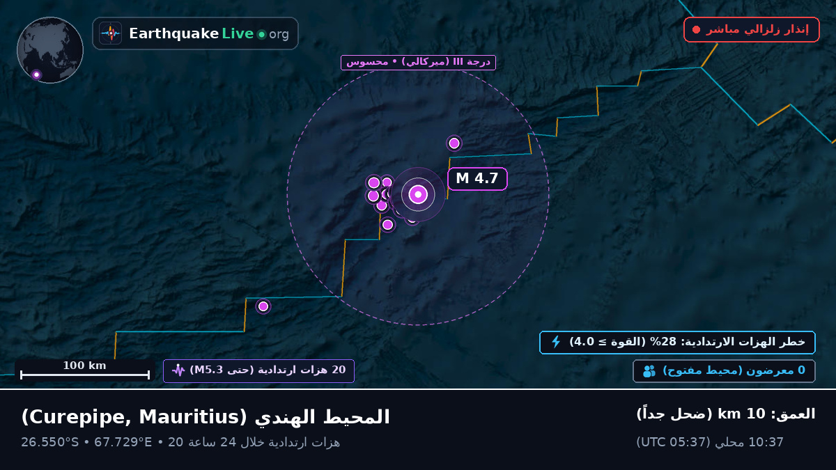 المحيط الهندي (Mauritius)