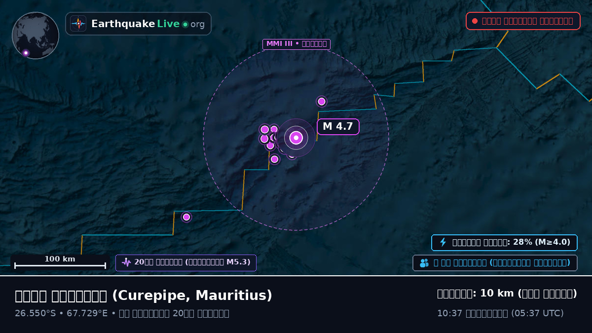 ভারত মহাসাগর (Mauritius)