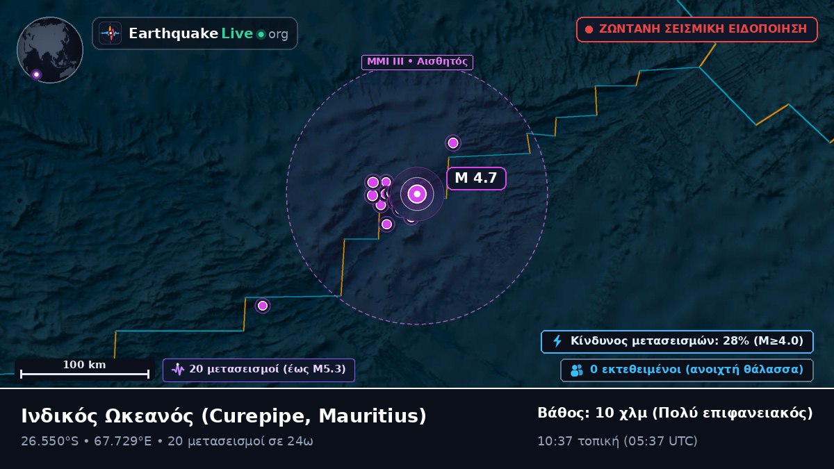 Ινδικός Ωκεανός (Mauritius)