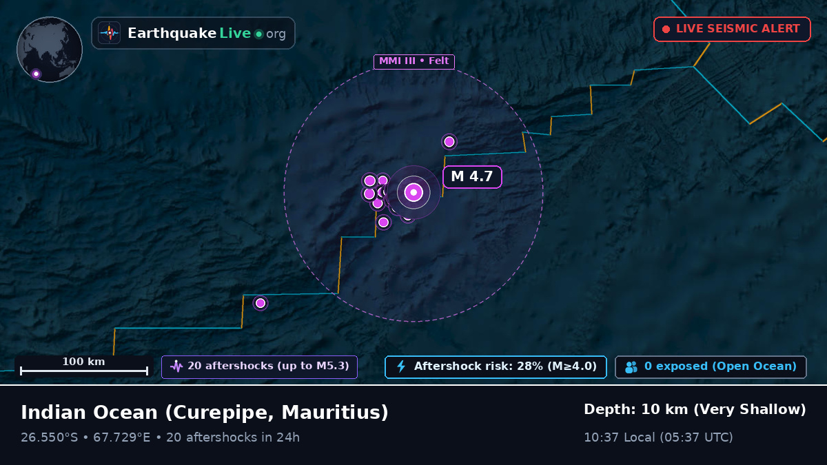 Indian Ocean (Mauritius)