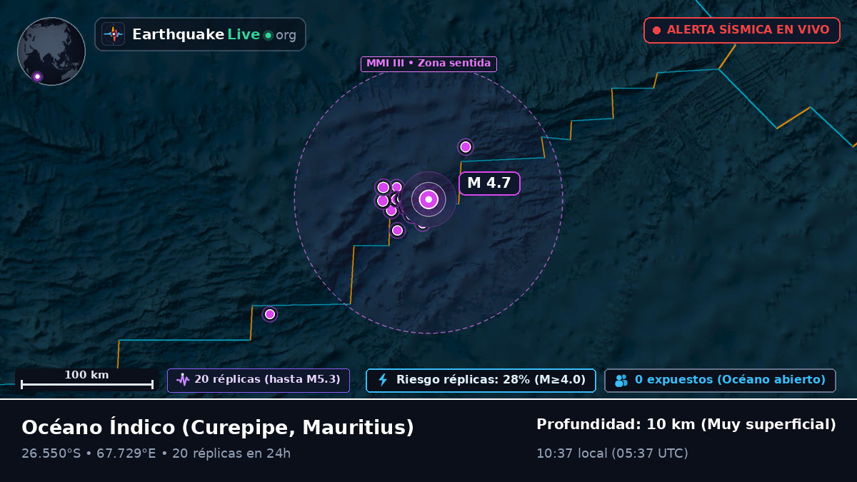 Océano Índico (Mauritius)
