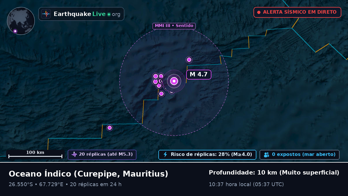 Oceano Índico (Mauritius)