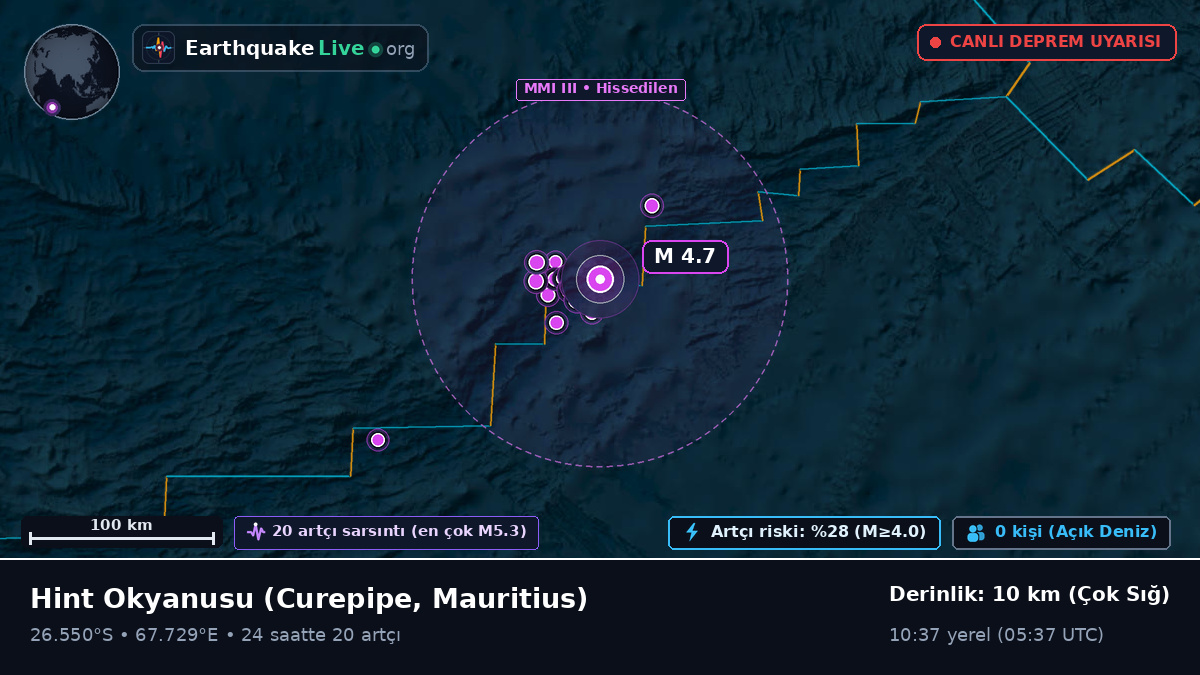 Hint Okyanusu (Mauritius)