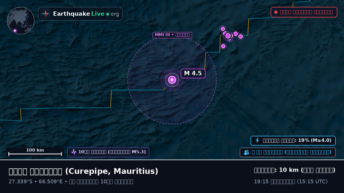 ভারত মহাসাগর (Mauritius)