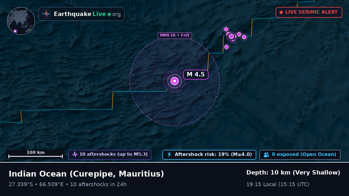 Indian Ocean (Mauritius)