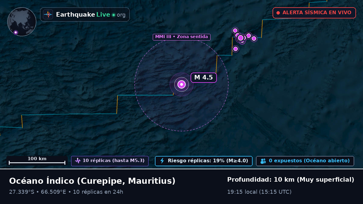 Océano Índico (Mauritius)